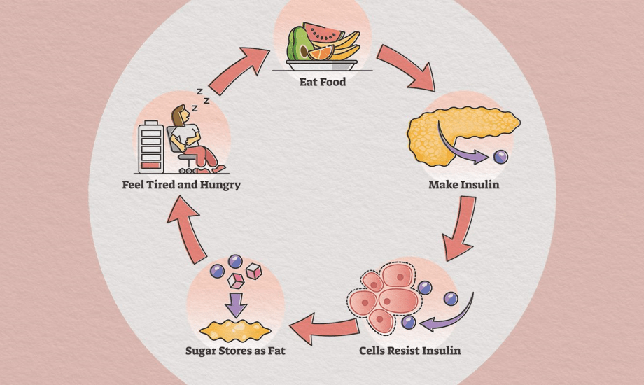أفضل مدة نوم للوقاية من مقاومة الإنسولين