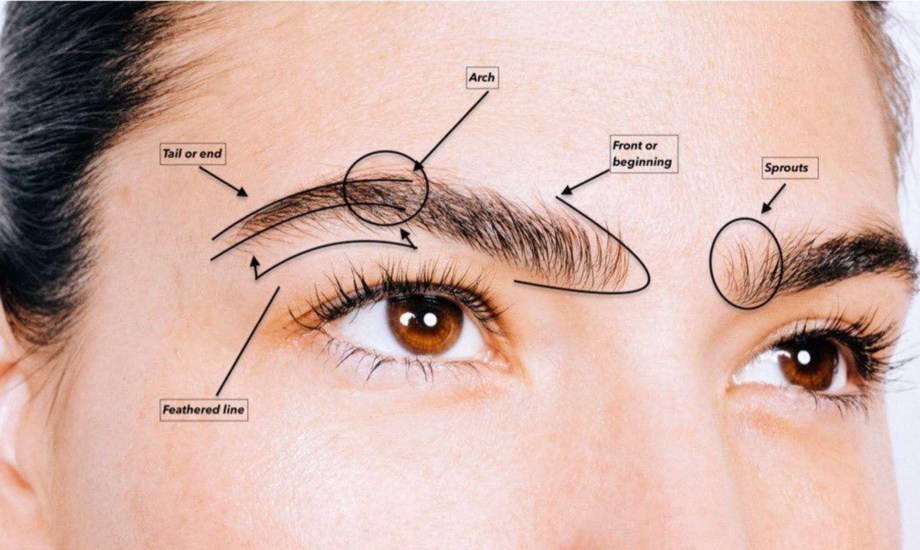 متى تحتاج لزراعة الحواجب؟