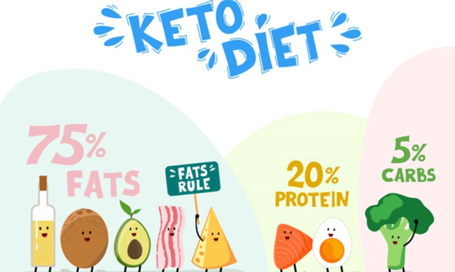 استخدامات نظام الكيتو للأطفال