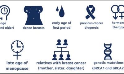 التاريخ العائلي من العوامل التي تزيد من خطر سرطان الثدي