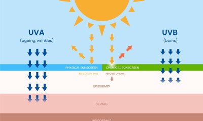 الأشعة فوق البنفسجية